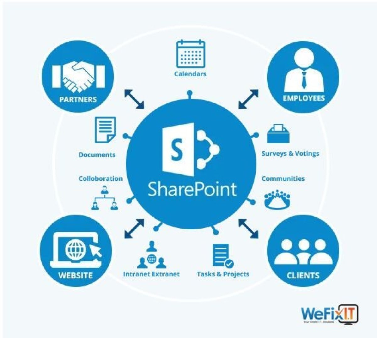 SharePoint Online