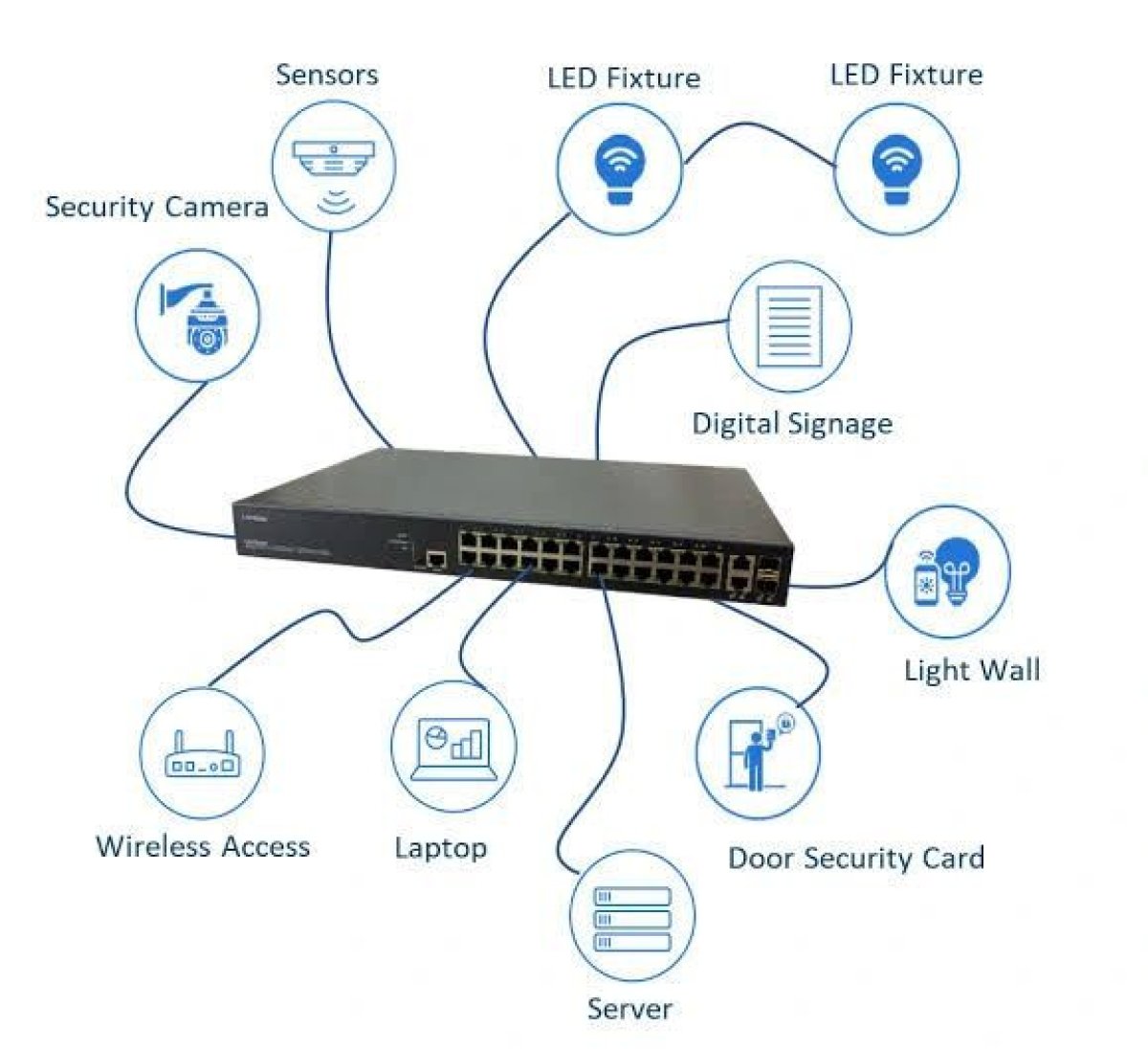 Switches & Routers configuration
