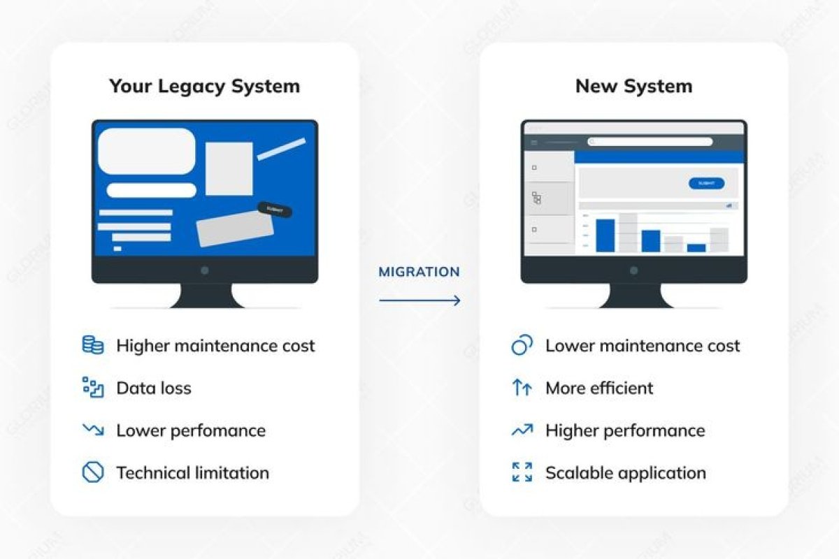 System Migration & Upgrades