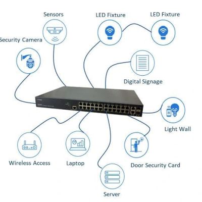 Switches & Routers configuration